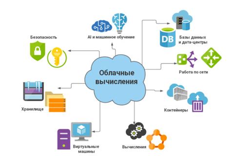 Что такое машинная виртуализация