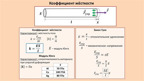 Что такое модуль Юнга и как его найти