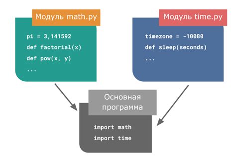 Что такое модуль isort в Python?