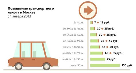 Что такое налог на лошадиные силы и зачем он нужен