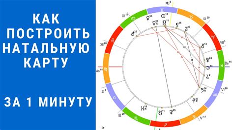 Что такое натальная карта