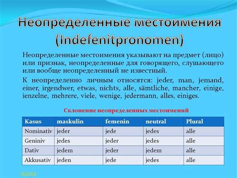 Что такое неопределенные местоимения