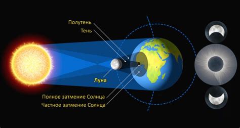 Что такое новолуние?