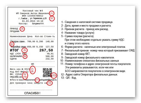 Что такое номер чека