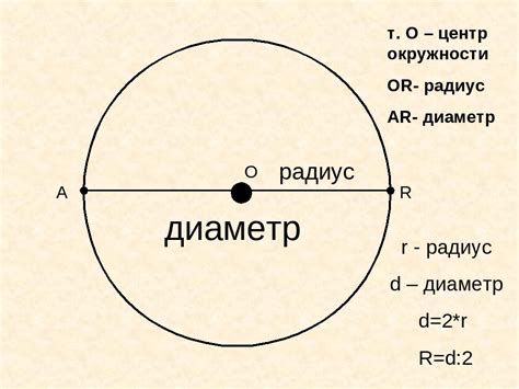 Что такое окружность: определение и особенности