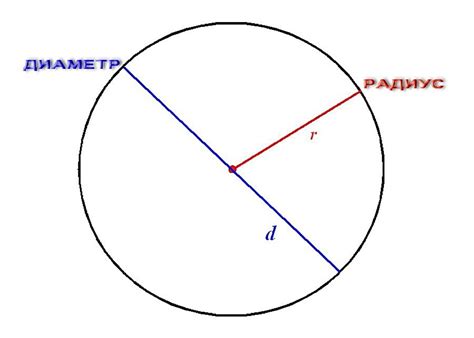 Что такое окружность и радиус?