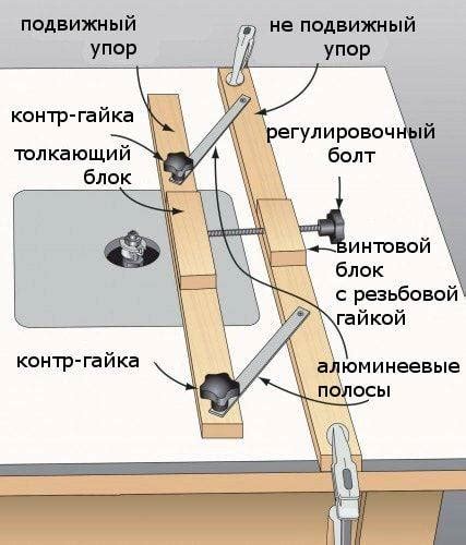 Что такое параллельный упор для циркулярки?