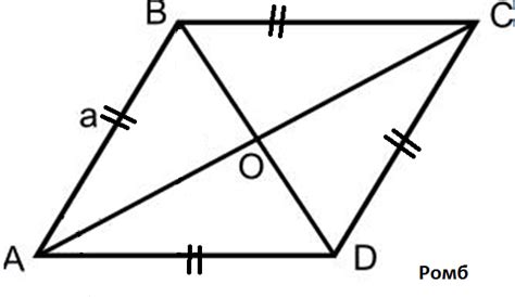 Что такое периметр ромба?
