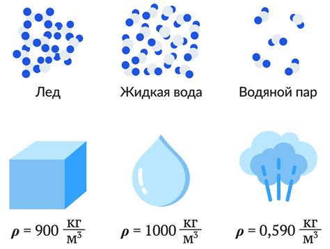 Что такое плотность в физике?