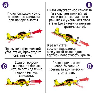 Что такое показатель атаки и его роль в ПВ