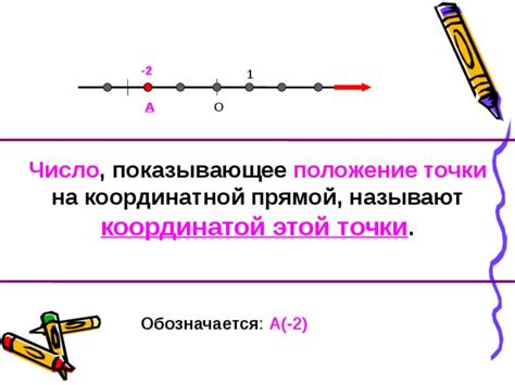 Что такое положение точки на прямой