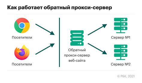 Что такое прокси сервер?