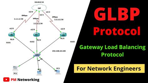 Что такое протокол GLBP для Cisco?