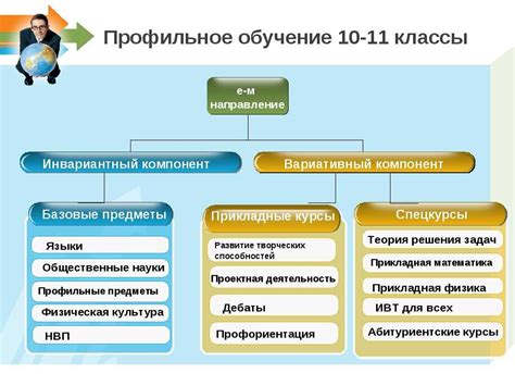 Что такое профильное обучение