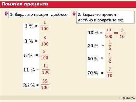 Что такое процент в дроби