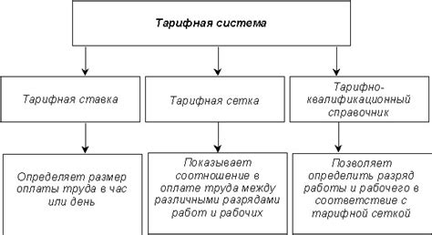 Что такое процесс оплаты?