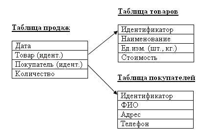 Что такое размагниченный ключ