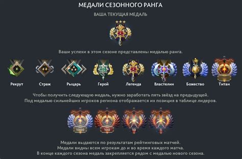 Что такое рейтинг в Dota 2