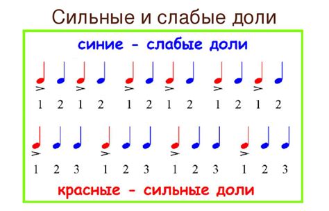 Что такое ритмический акцент в стихе