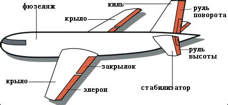 Что такое самолет героя детства и почему он был особенным?