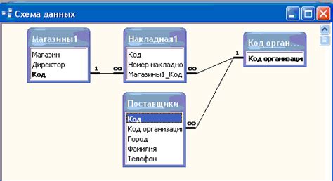 Что такое связь многие ко многим и как она работает