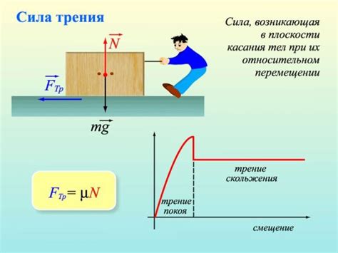 Что такое силы трения?