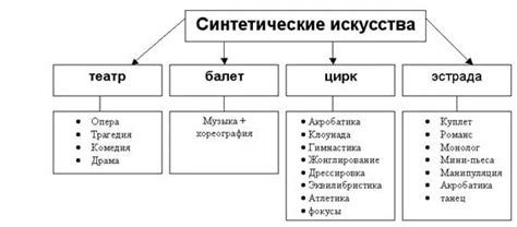 Что такое синтетическое искусство?