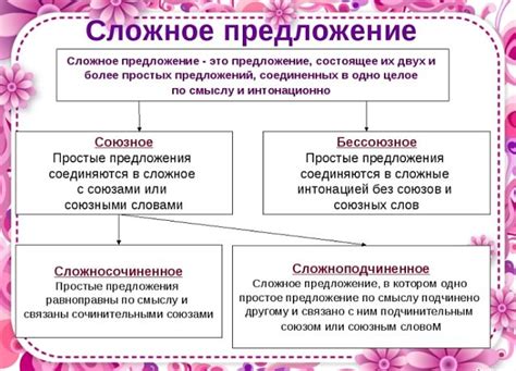 Что такое сложные предложения и как их анализировать