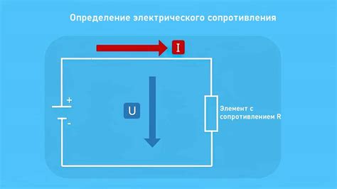 Что такое сопротивление в физике?