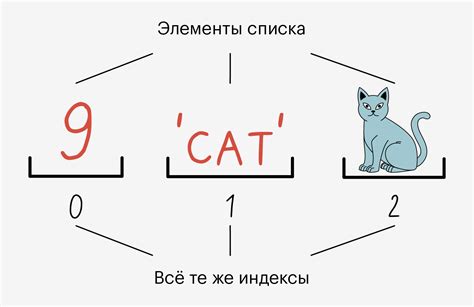 Что такое списки в Python