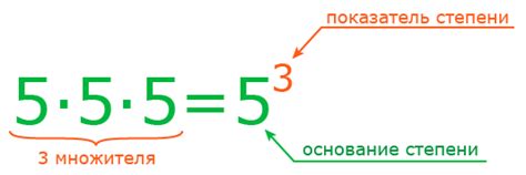 Что такое степень в математике?