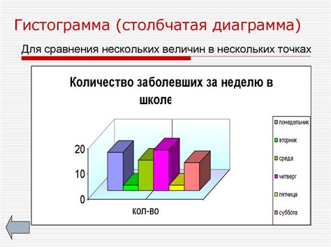 Что такое столбчатая диаграмма и зачем она нужна?