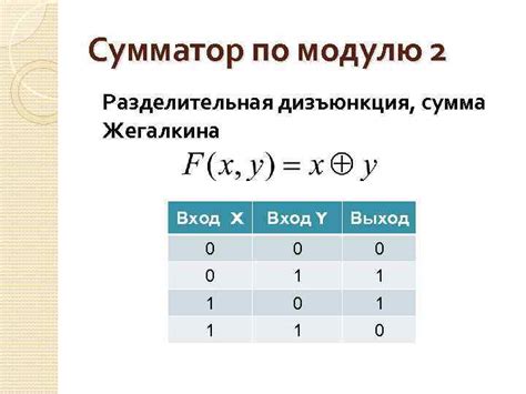 Что такое сумматор по модулю 2 и для чего он используется