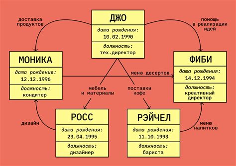 Что такое схема базы данных