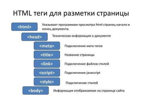 Что такое тег style в HTML