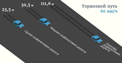 Что такое тормозной путь автомобиля и как его измерить?