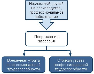 Что такое трудоспособность и как она влияет на население?