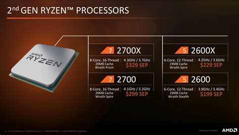 Что такое турбо режим процессора AMD Ryzen 2600