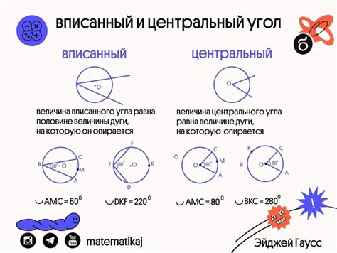 Что такое угол в окружности?