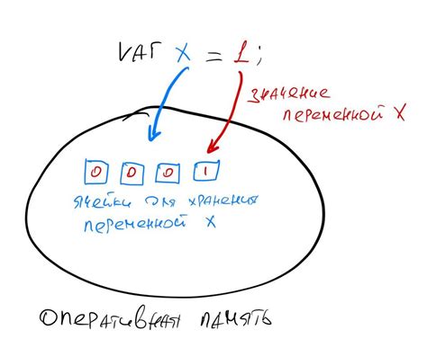 Что такое указатели?