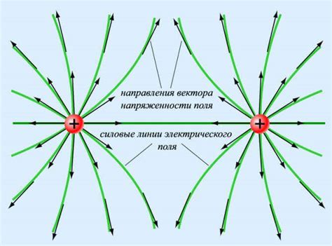 Что такое усеянное поле?