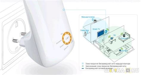 Что такое усилитель Wi-Fi сигнала и как он работает