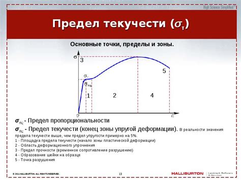 Что такое условный предел текучести?