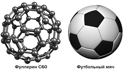 Что такое фуллерены