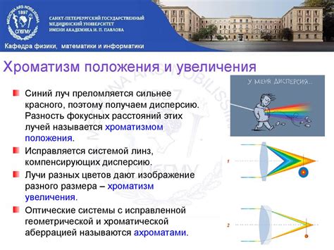 Что такое хроматические аберрации и как с ними бороться