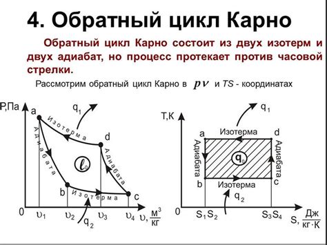 Что такое цикл Карно и как он работает