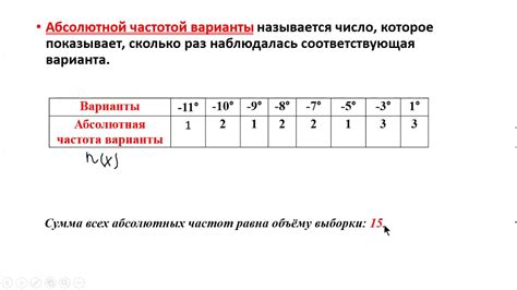 Что такое частота и как ее измерить в статистике