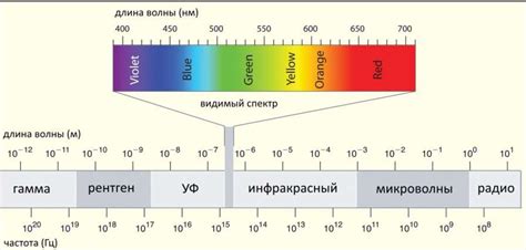 Что такое частота световой волны и как ее определить