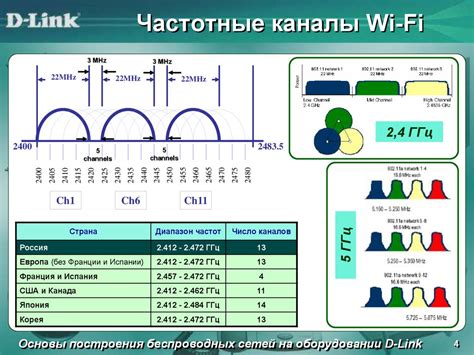 Что такое частота Wi-Fi сигнала?