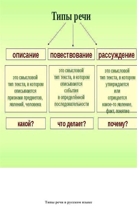 Что такое часть речи и почему она важна в русском языке